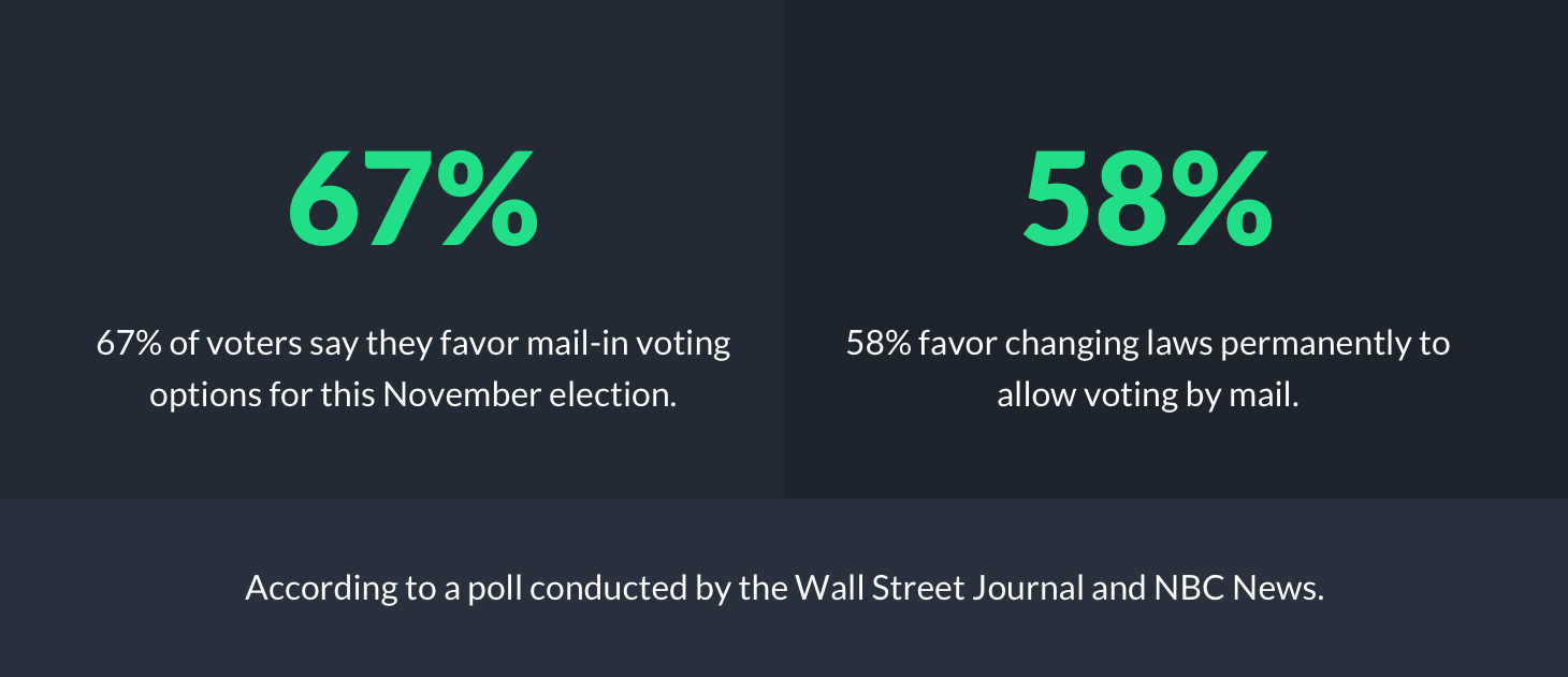 Mail-in Voting in the Time of Coronavirus