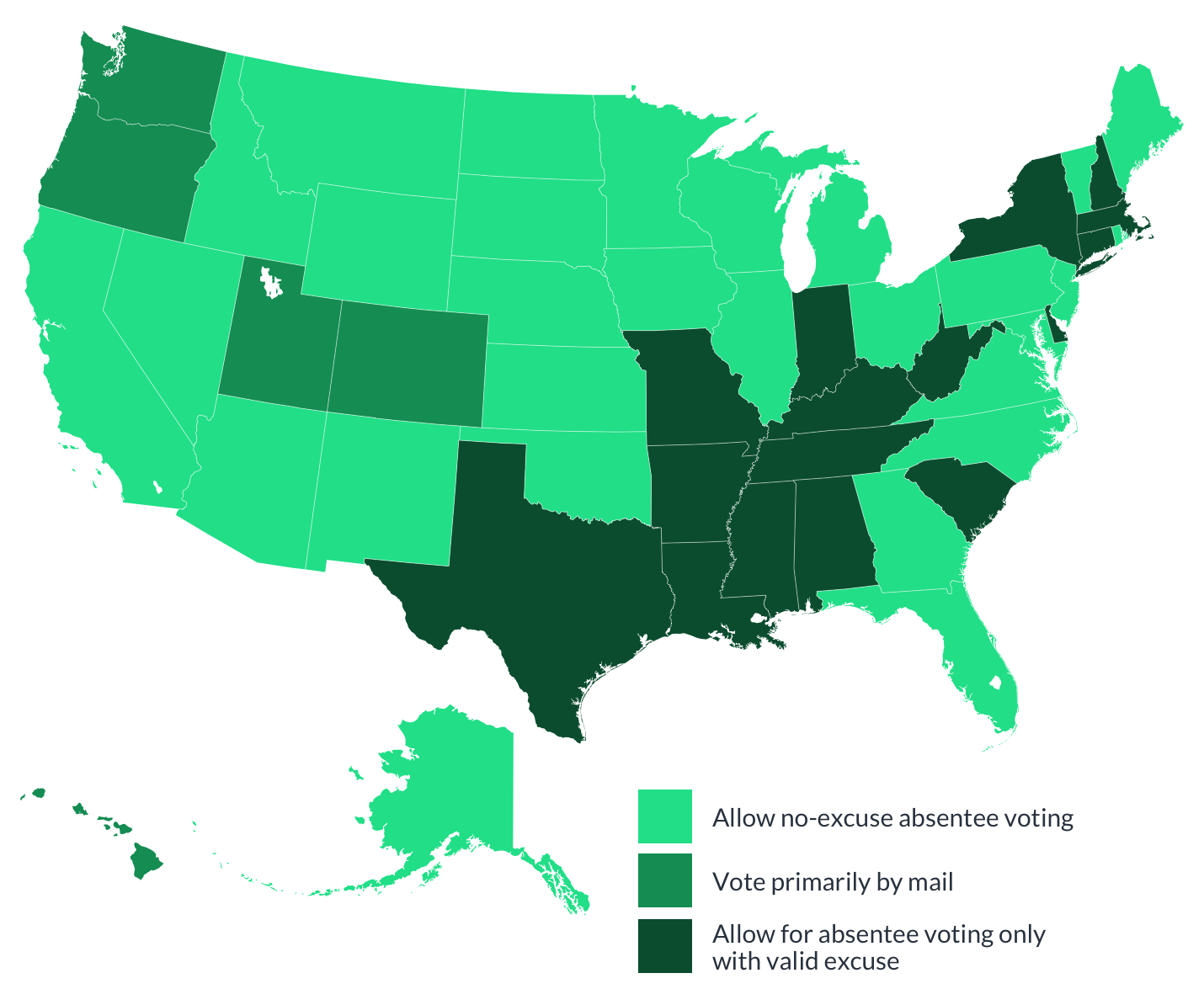 The breakdown of states’ vote-by-mail policies before the pandemic.
