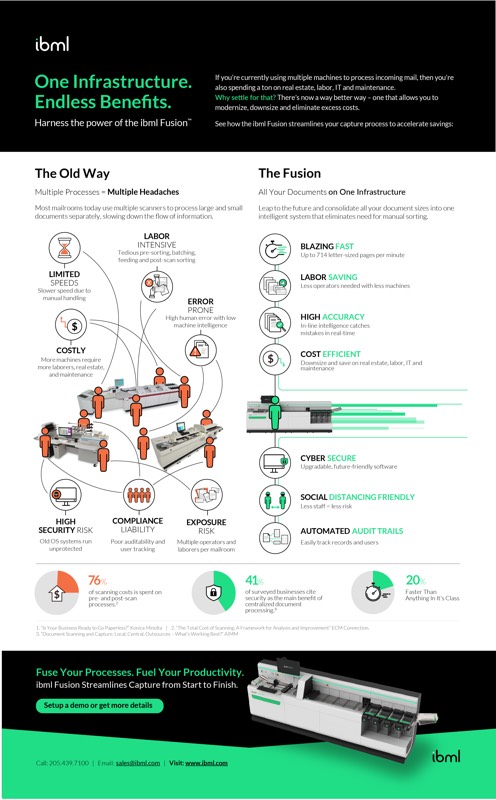 ibml FUSiON Infographic