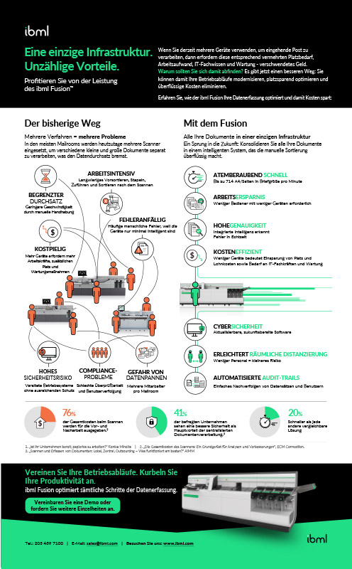 ibml FUSiON Infographic