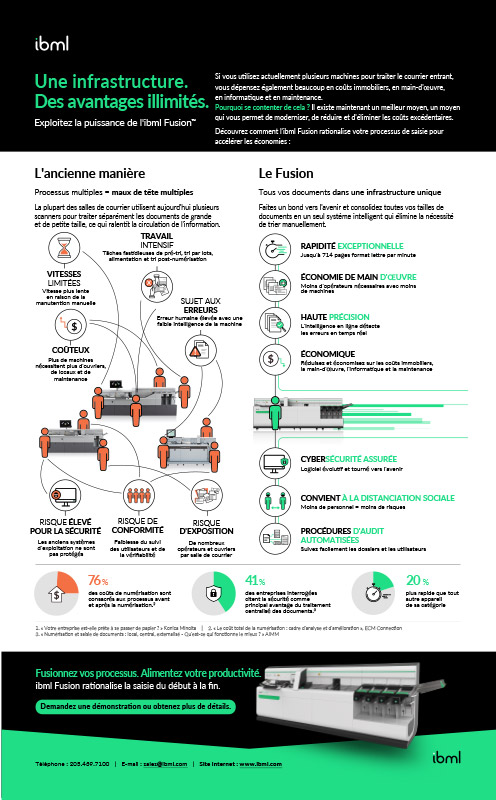 ibml FUSiON Infographic